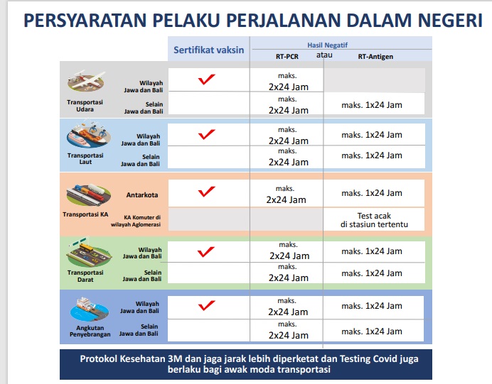 Syarat Terbaru Naik Pesawat Selama PPKM Darurat, GeNose Tak Berlaku! 