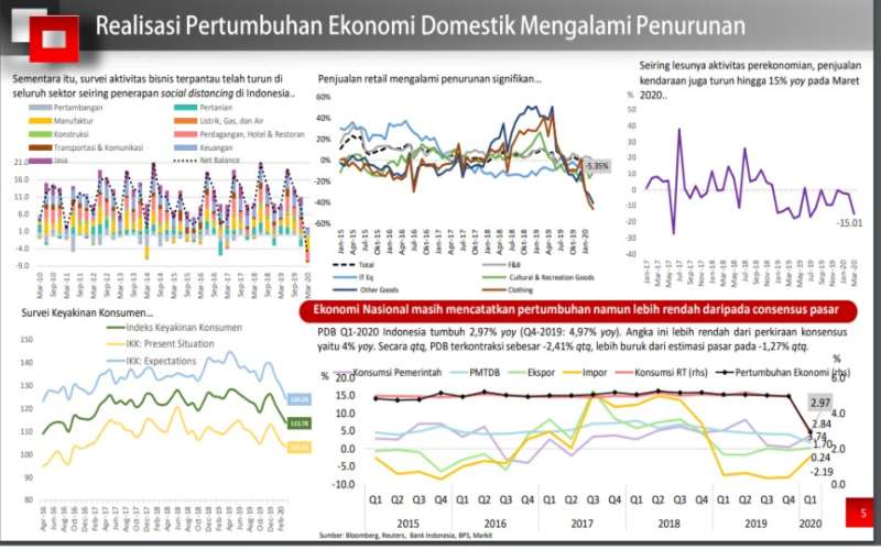 Sri Mulyani, Pelonggaran PSBB, dan Fase Ambyar Ekonomi Indonesia