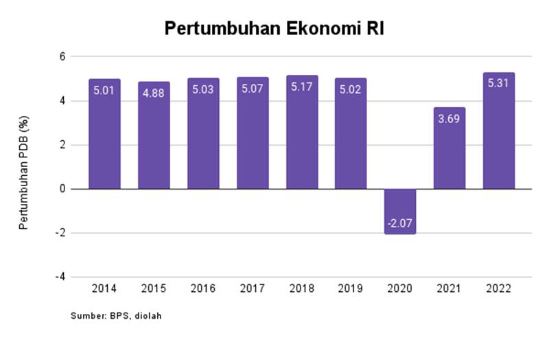 Top 5 News Bisnisindonesia.id: Strategi Fiskal Hingga Harta Kekayaan Perry Warjiyo