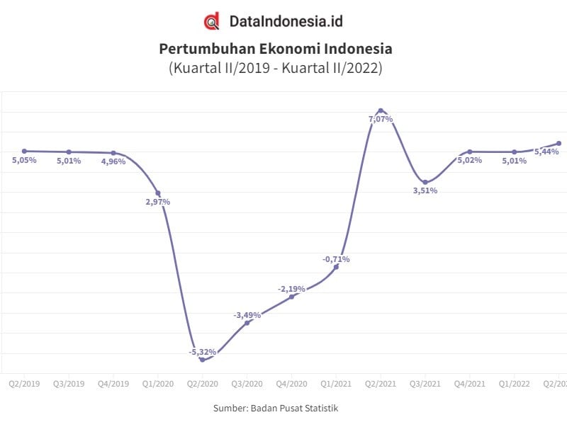 Bos IMF Puji Ekonomi RI: Titik Terang saat Dunia Gelap Gulita!