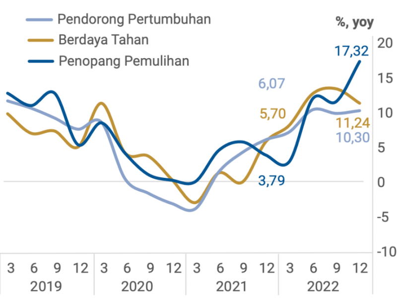 Saat Kebijakan Makroprudensial Bank Indonesia Kawal Pemulihan Ekonomi