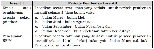 Simak! Ini Kriteria dan Besaran Insentif yang Diterima oleh Bank