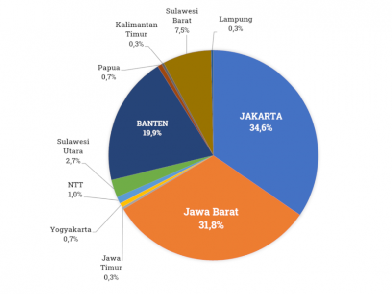 LBM Eijkman Sudah Serahkan 1.000 Genom Covid-19 ke Gisaid