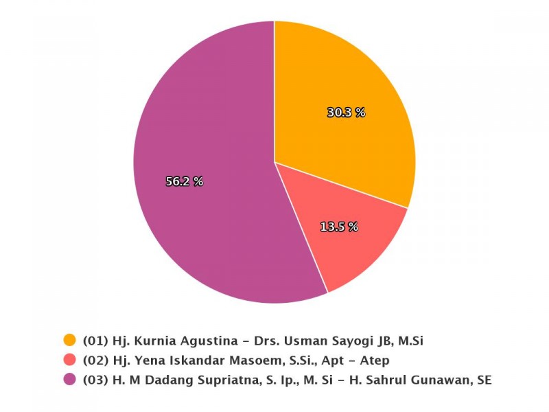 pilkada kabupaten bandung