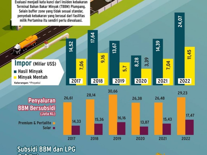 Top 5 News Bisnisindonesia.id: Tarif Tol Desari Hingga Subsidi Konversi Motor Listrik