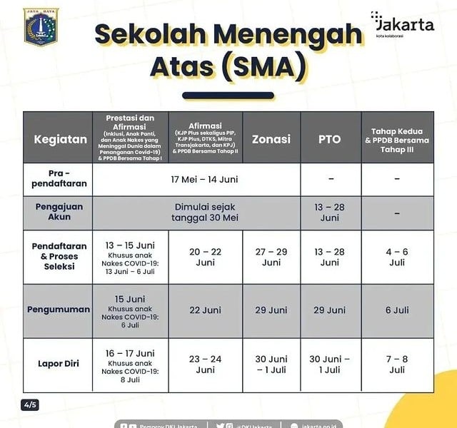 syarat ppdb jakarta