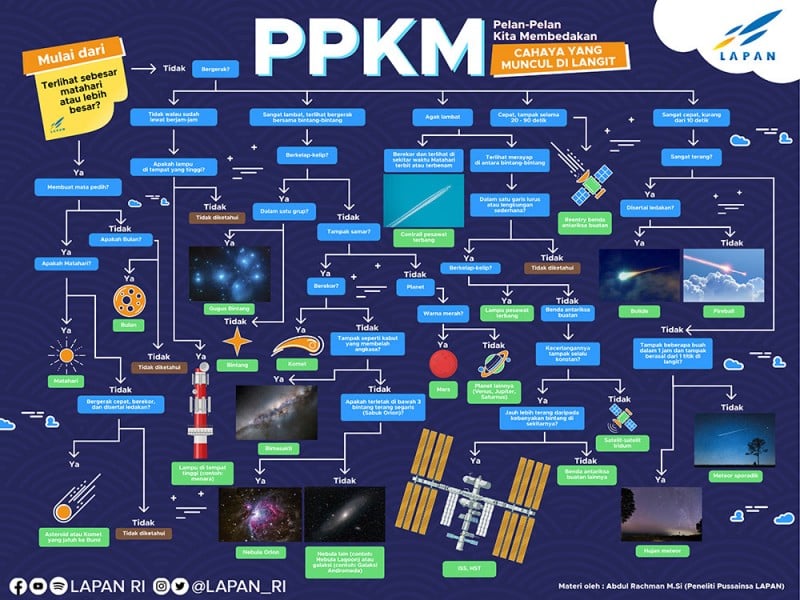 Begini Cara Membedakan Hujan Meteor dengan Meteor Sporadis