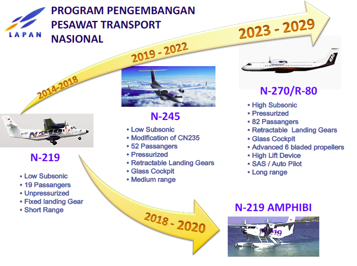 BPPT Dampingi LAPAN Kembangkan Pesawat N219 Amphibi