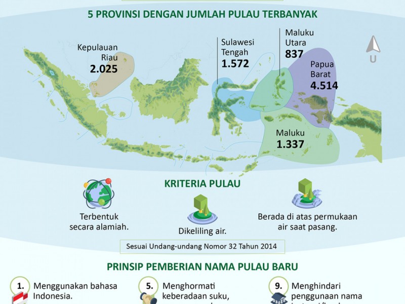 Wah, Pulau di Indonesia Kini Ada 17.000