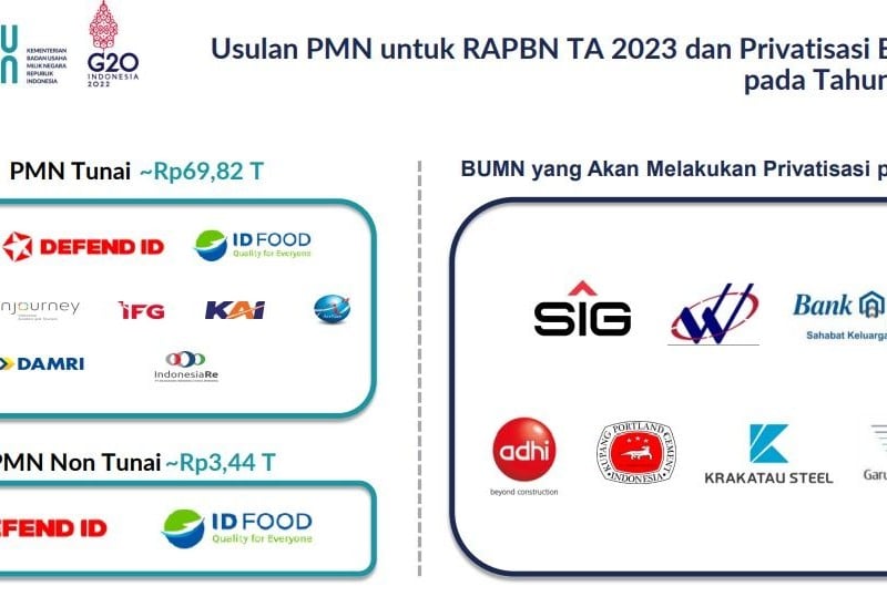 Gede Banget! Erick Thohir Usulkan 10 BUMN Dapat PMN Rp73,26 Triliun Tahun Depan