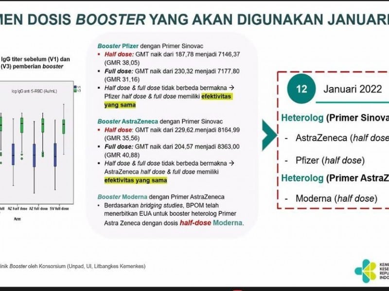 Kenapa Vaksin Booster Cuma Setengah Dosis? Ini Penjelasannya