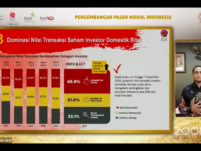 Investor Ritel Unjuk Taring, 10 Rekor Pecah di Bursa Efek Indonesia