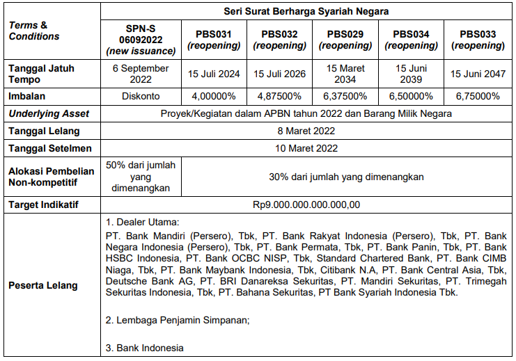 Sumber: Kementerian Keuangan