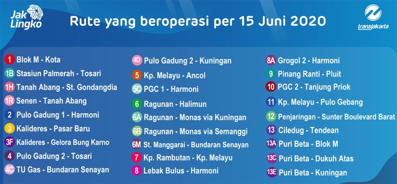 27 rute TransJakarta berlaku Senin 15 juni 2020