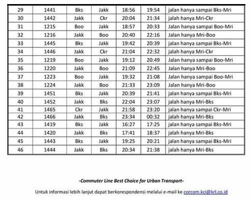 Ingat! Rekayasa Operasi KRL Mulai Berlaku Malam Ini