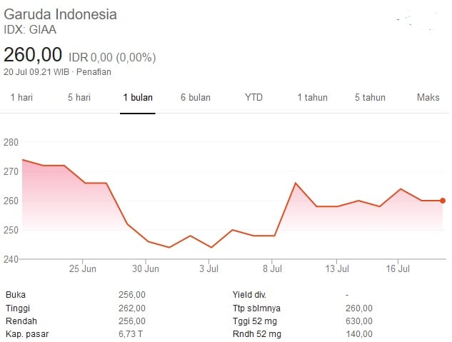 Suplemen Triliunan Jaga Napas Krakatau Steel (KRAS) dan Garuda (GIAA)