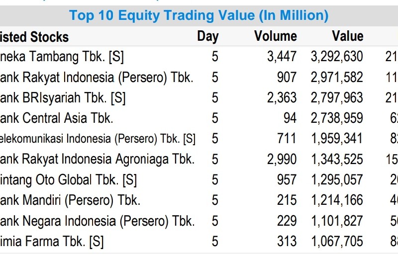 Daftar Saham Paling Laris, Emiten BUMN Dominan Nih Pak Erick