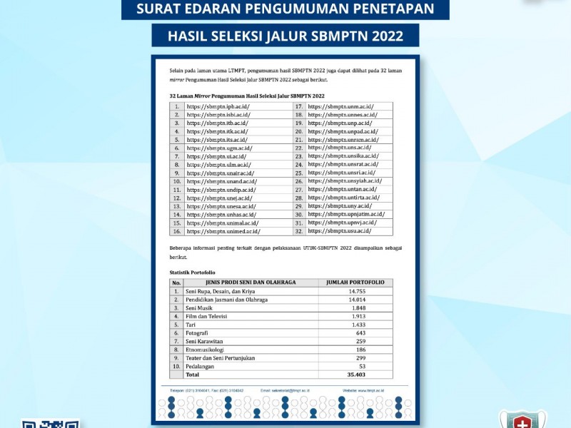 Info Lengkap LTMPT Soal Hasil SBMPTN 2022, Jumlah Peserta Lulus, Hingga Nilai Terbaik