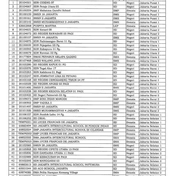 Daftar 610 Sekolah di Jakarta yang Akan Belajar Tatap Muka Besok, 30 Agustus