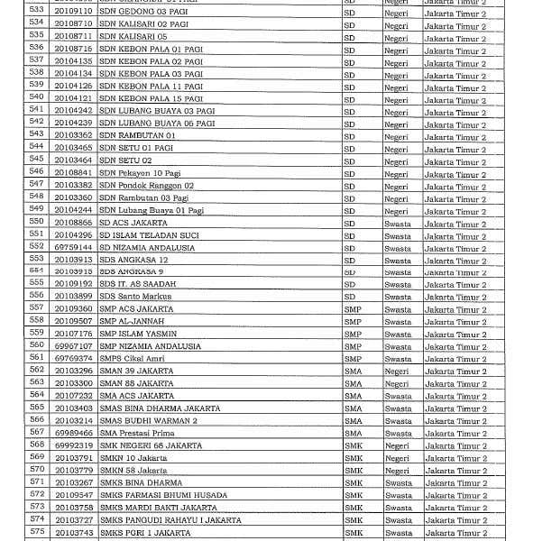 Daftar 610 Sekolah di Jakarta yang Akan Belajar Tatap Muka Besok, 30 Agustus