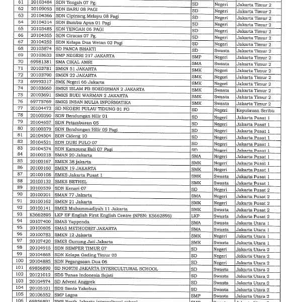 Daftar 610 Sekolah di Jakarta yang Akan Belajar Tatap Muka Besok, 30 Agustus