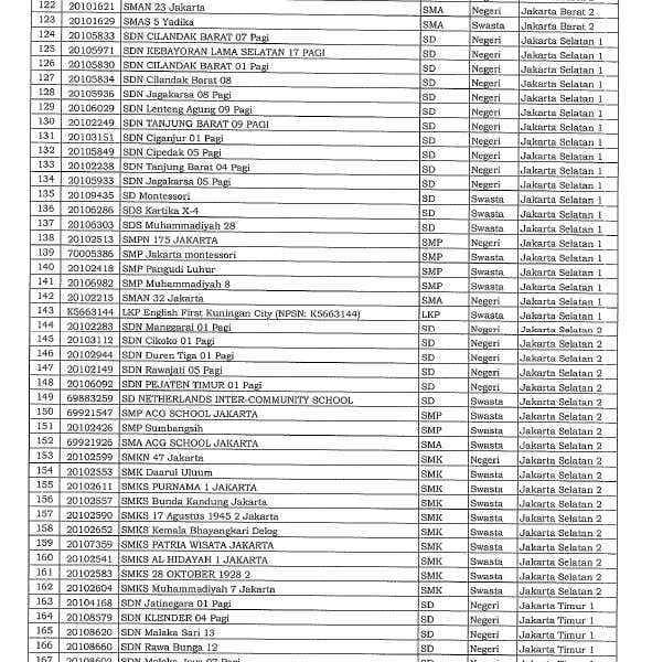 Daftar 610 Sekolah di Jakarta yang Akan Belajar Tatap Muka Besok, 30 Agustus