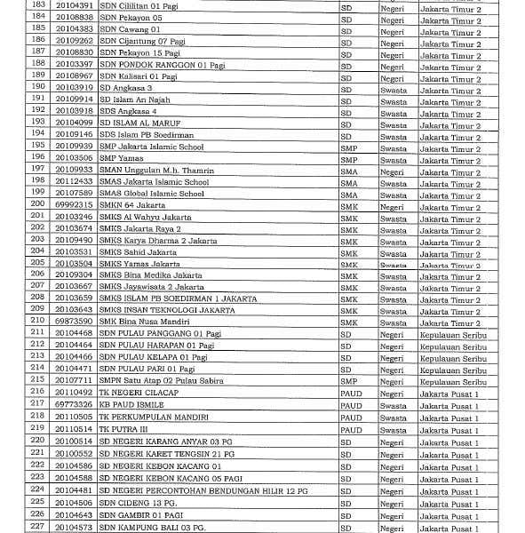 Daftar 610 Sekolah di Jakarta yang Akan Belajar Tatap Muka Besok, 30 Agustus