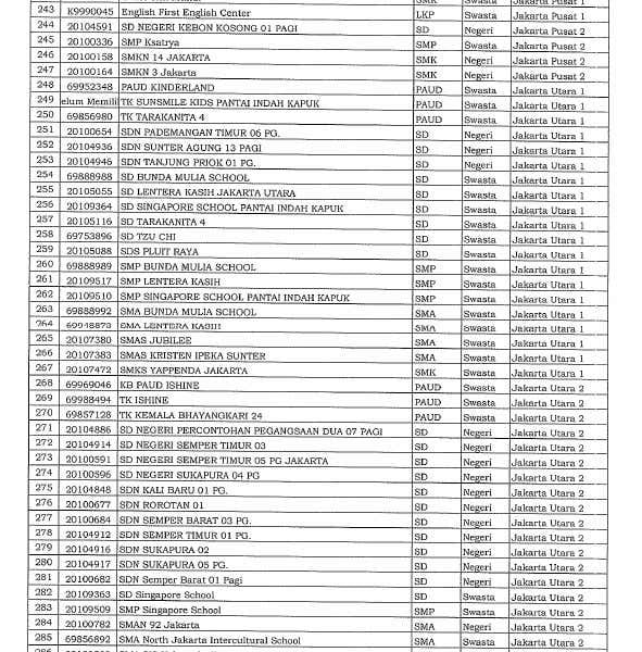 Daftar 610 Sekolah di Jakarta yang Akan Belajar Tatap Muka Besok, 30 Agustus