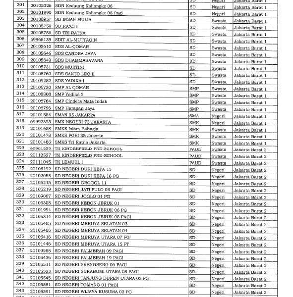 Daftar 610 Sekolah di Jakarta yang Akan Belajar Tatap Muka Besok, 30 Agustus