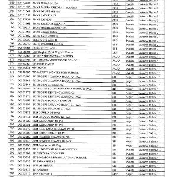 Daftar 610 Sekolah di Jakarta yang Akan Belajar Tatap Muka Besok, 30 Agustus