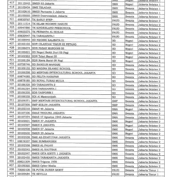 Daftar 610 Sekolah di Jakarta yang Akan Belajar Tatap Muka Besok, 30 Agustus