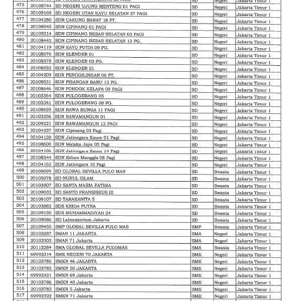 Daftar 610 Sekolah di Jakarta yang Akan Belajar Tatap Muka Besok, 30 Agustus