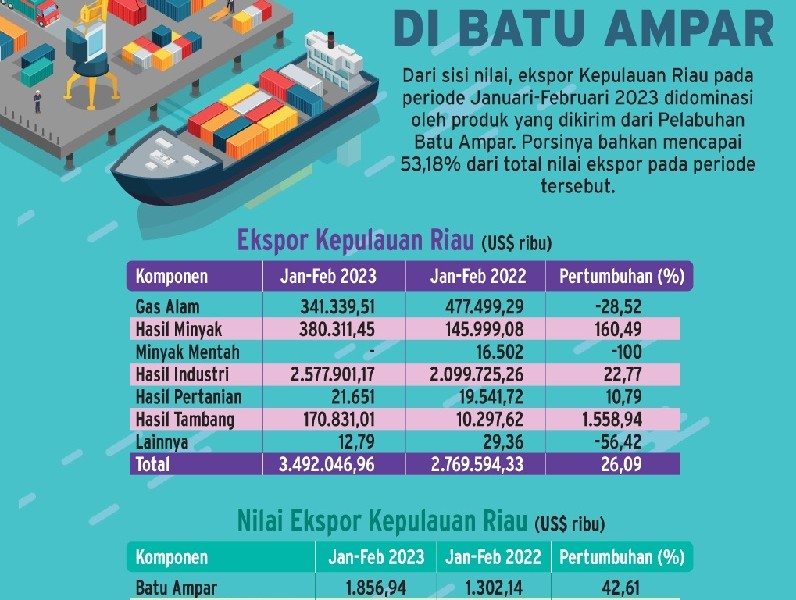 Top 5 News Bisnisindonesia.id: Dari Sentimen China di G7 Hingga Pesimisme Ekspor Sepatu