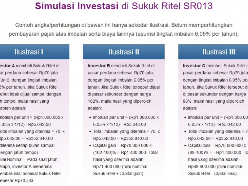 Begini Cara Pesan dan Simulasi Cuan Sukuk Ritel SR013