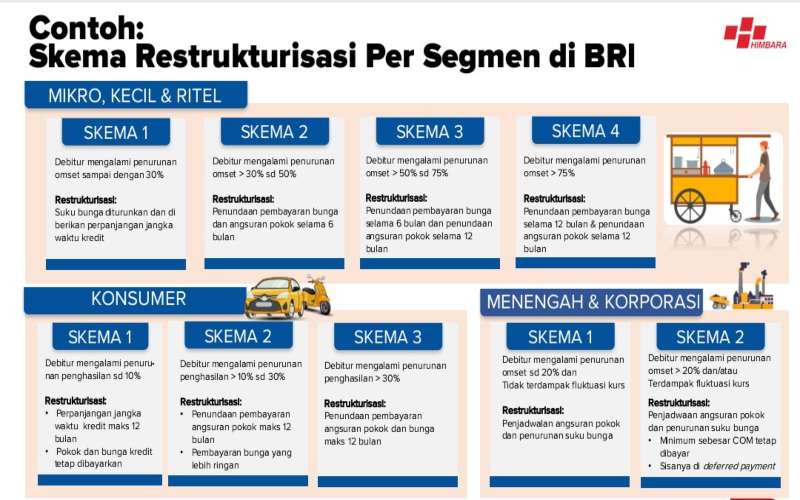 skema keringanan kredit