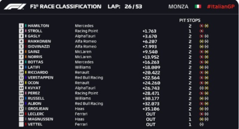 posisi srat ulang f1 italia 2020