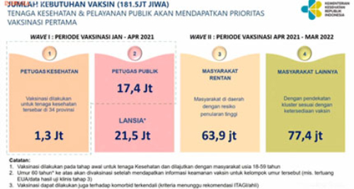 Begini Proses Vaksinasi Covid-19 hingga 2022