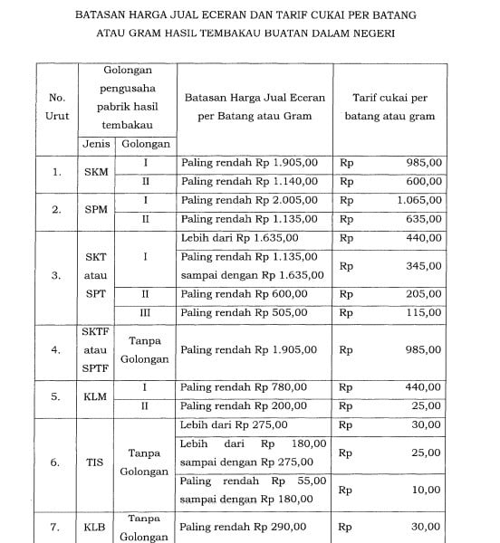 Sri Mulyani Tetapkan Tarif Baru Cukai Rokok Kemenyan, Segini Besarannya!