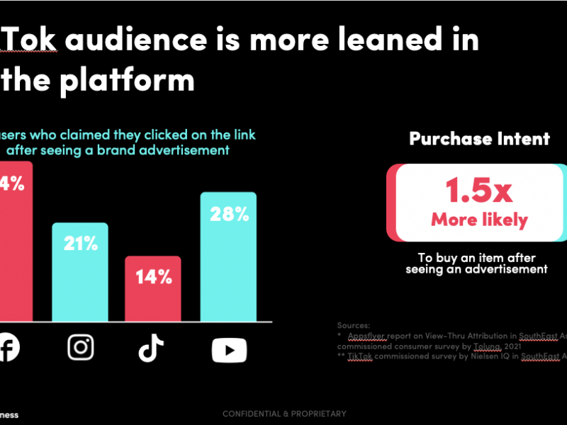 Menilik Efektivitas Beriklan di Platform TikTok