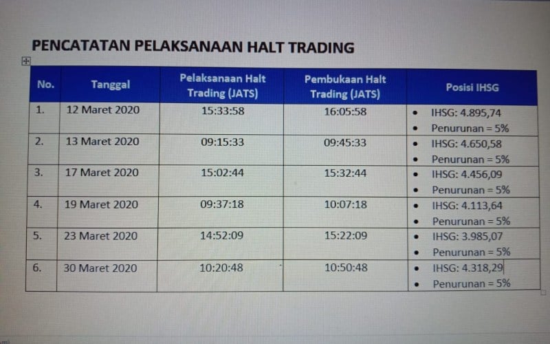 Bagaimana Nasib Aturan Trading Halt, Auto Rejection, Short Selling Setelah Lebaran? Ini Jawaban BEI