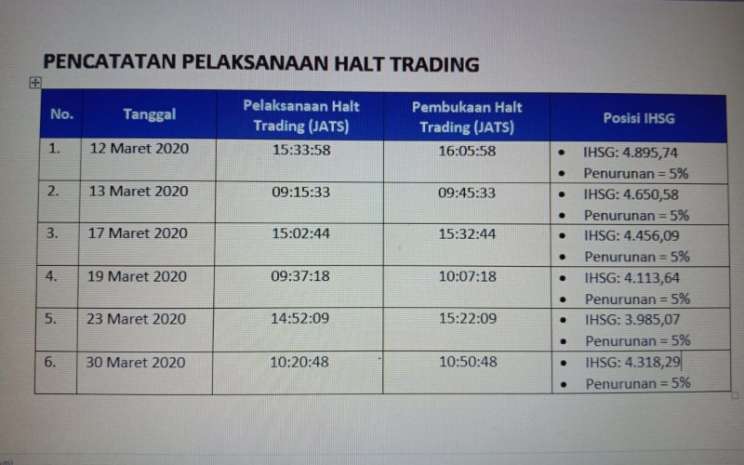 Kamus Bursa: Mengenal Istilah Trading Halt