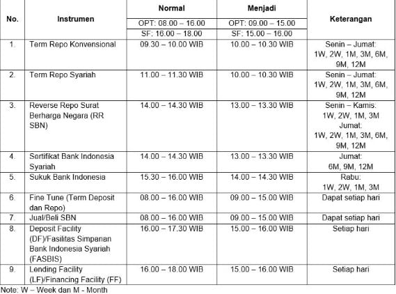 jadwal operasional dan layanan bank indonesia, transaksi moneter rupiah