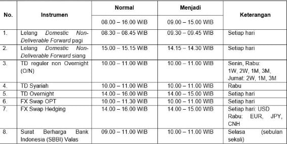 transaksi operasi moneter valas, jadwal operasional bank indonesia,