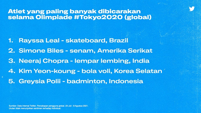 Yang Paling Viral di Olimpiade Tokyo 2020 Versi Warganet Indonesia