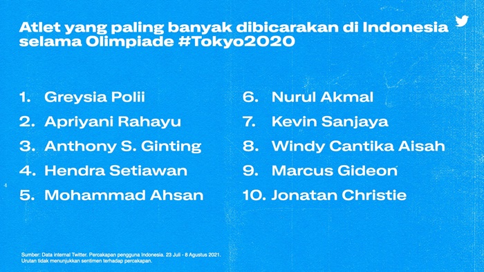 Yang Paling Viral di Olimpiade Tokyo 2020 Versi Warganet Indonesia