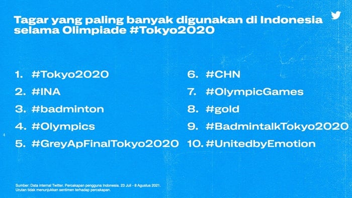 Yang Paling Viral di Olimpiade Tokyo 2020 Versi Warganet Indonesia