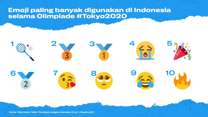 Yang Paling Viral di Olimpiade Tokyo 2020 Versi Warganet Indonesia