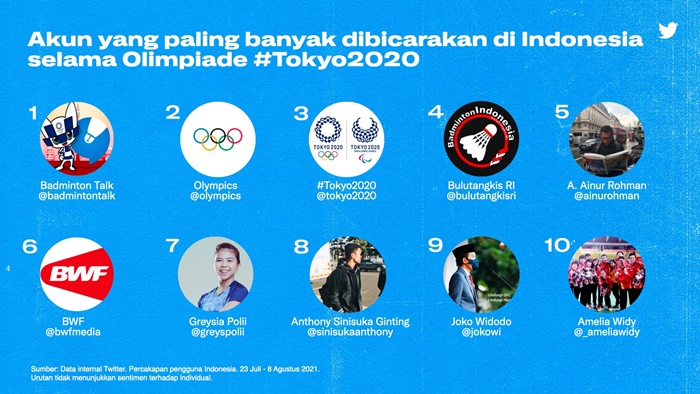 Yang Paling Viral di Olimpiade Tokyo 2020 Versi Warganet Indonesia