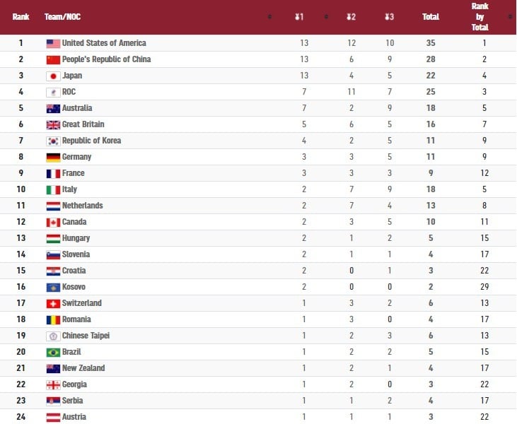 update medali di olimpiade tokyo 2020