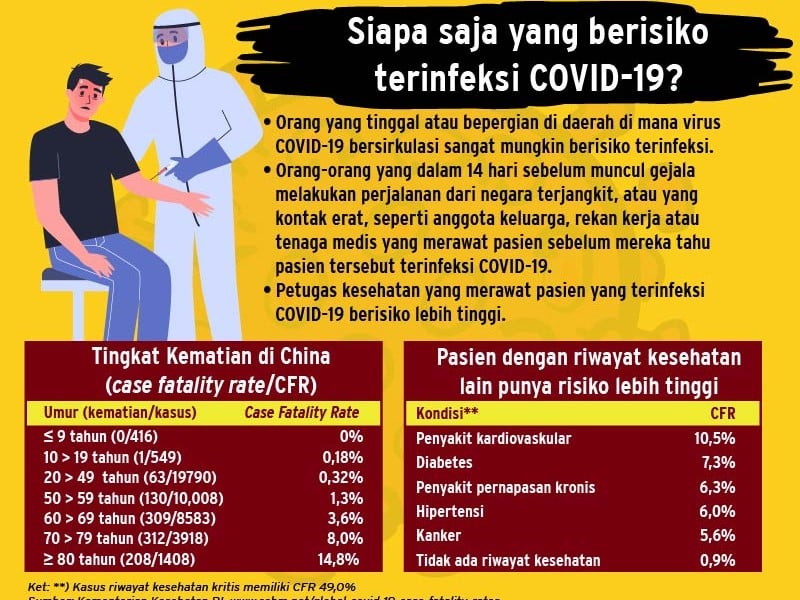 Waspadai Tiga Sumber Potensi Penularan Virus Corona Ini!